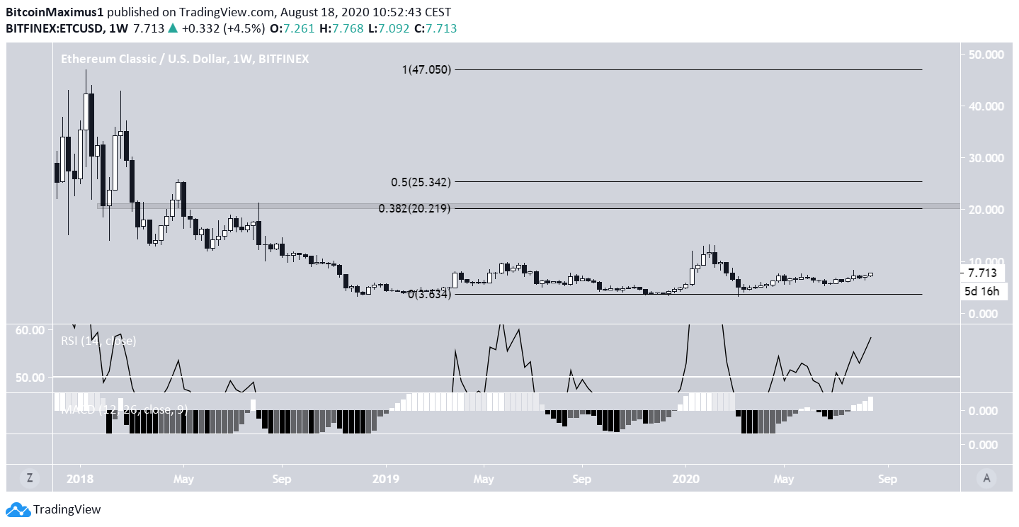 ETC Long-Term