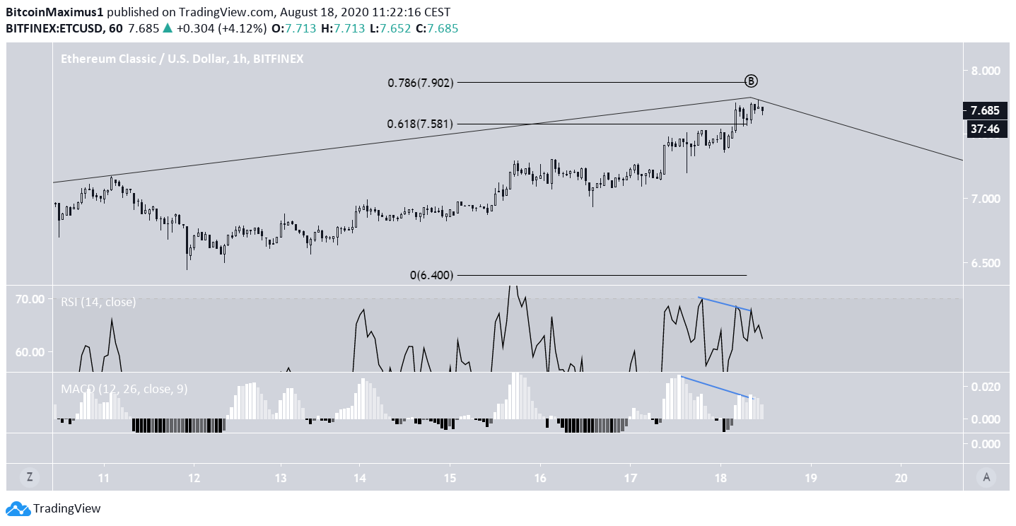 ETC Short-Term Wave Count