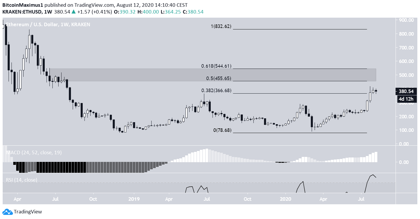 eth1-lead3-august12.png