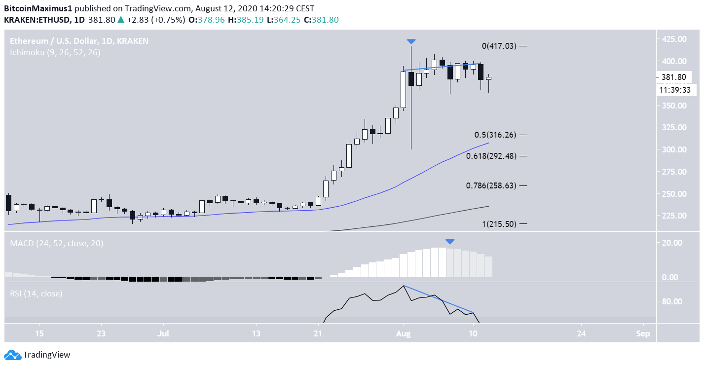 eth2-lead2-august12.png