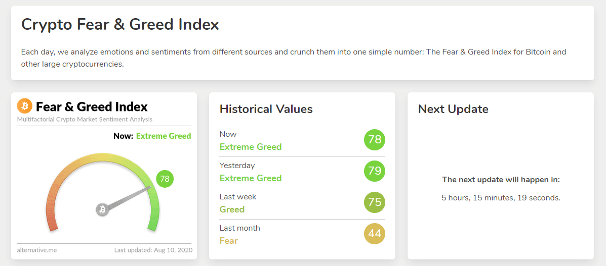 Bitcoin Fear and Greed Index Approaches Extreme Greed Reading - BeInCrypto