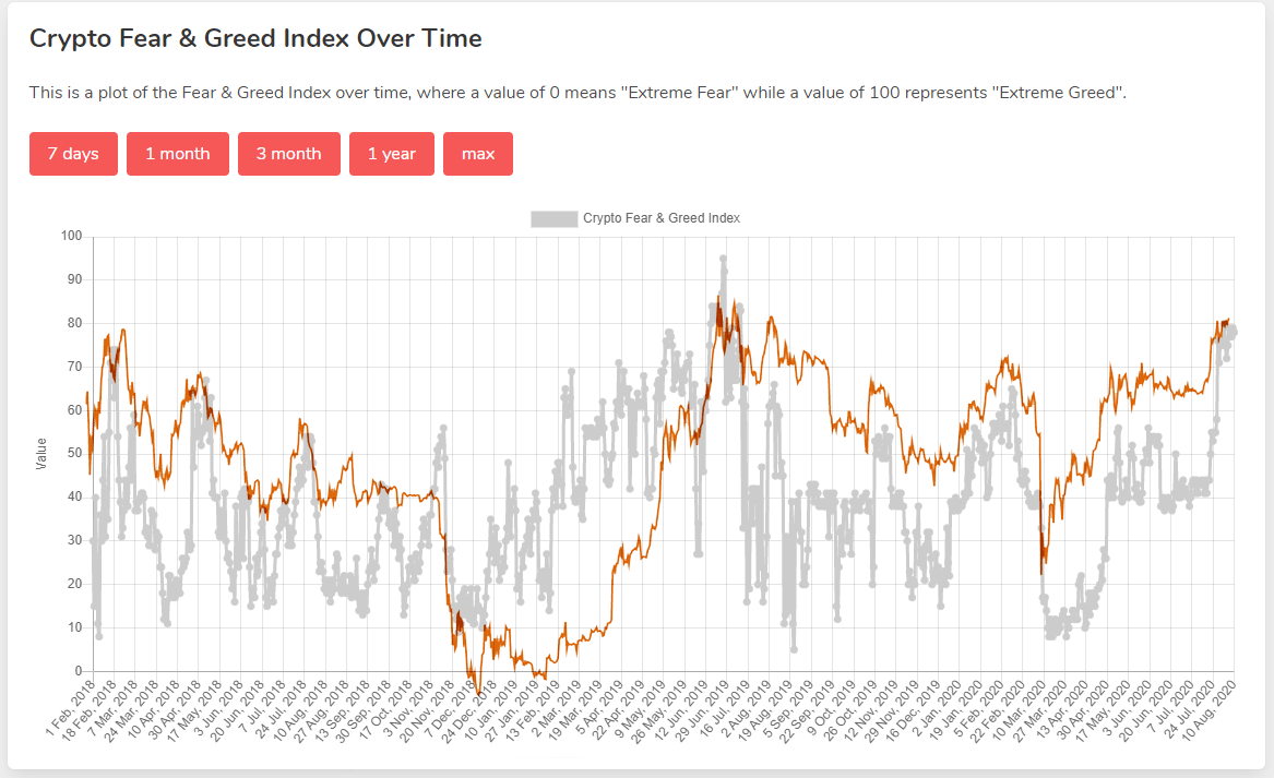 bitcoin fear and greed today