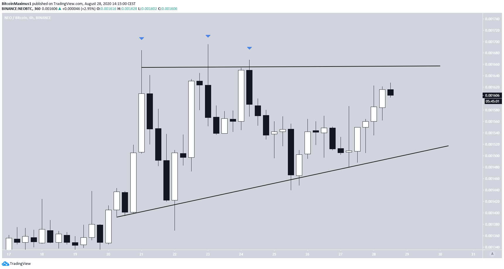 NEO Triangle