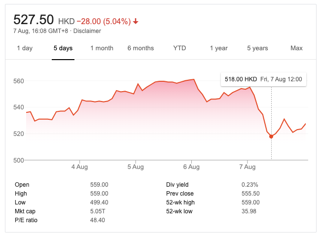 tencent share price beincrypto tony toro