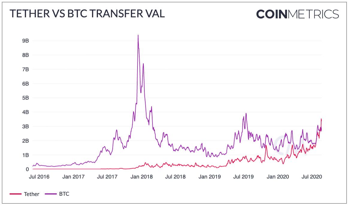 tether to btc