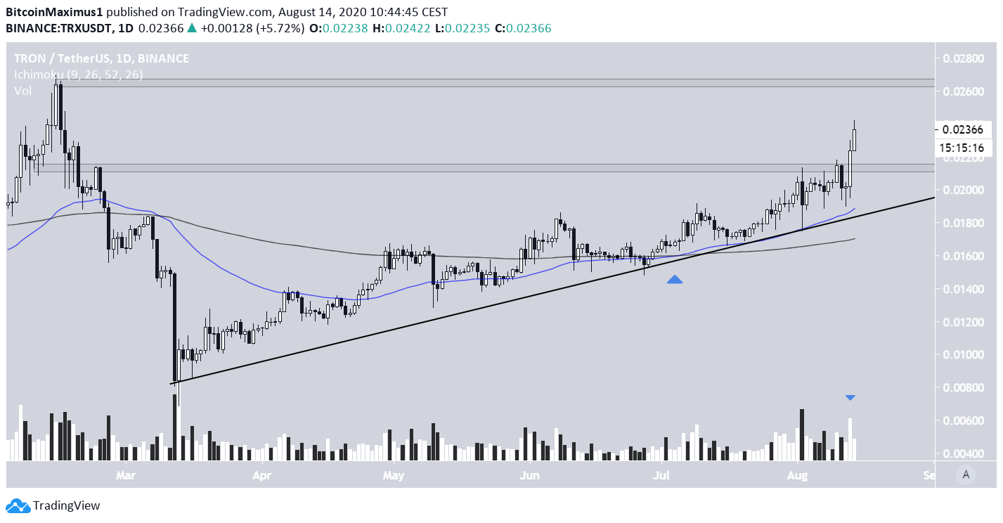 Tron Ascending Support Line