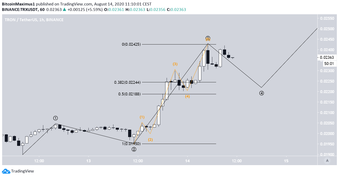 Tron Wave Count