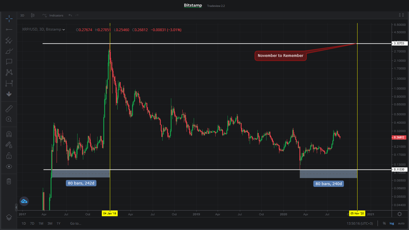 BNB Breakout