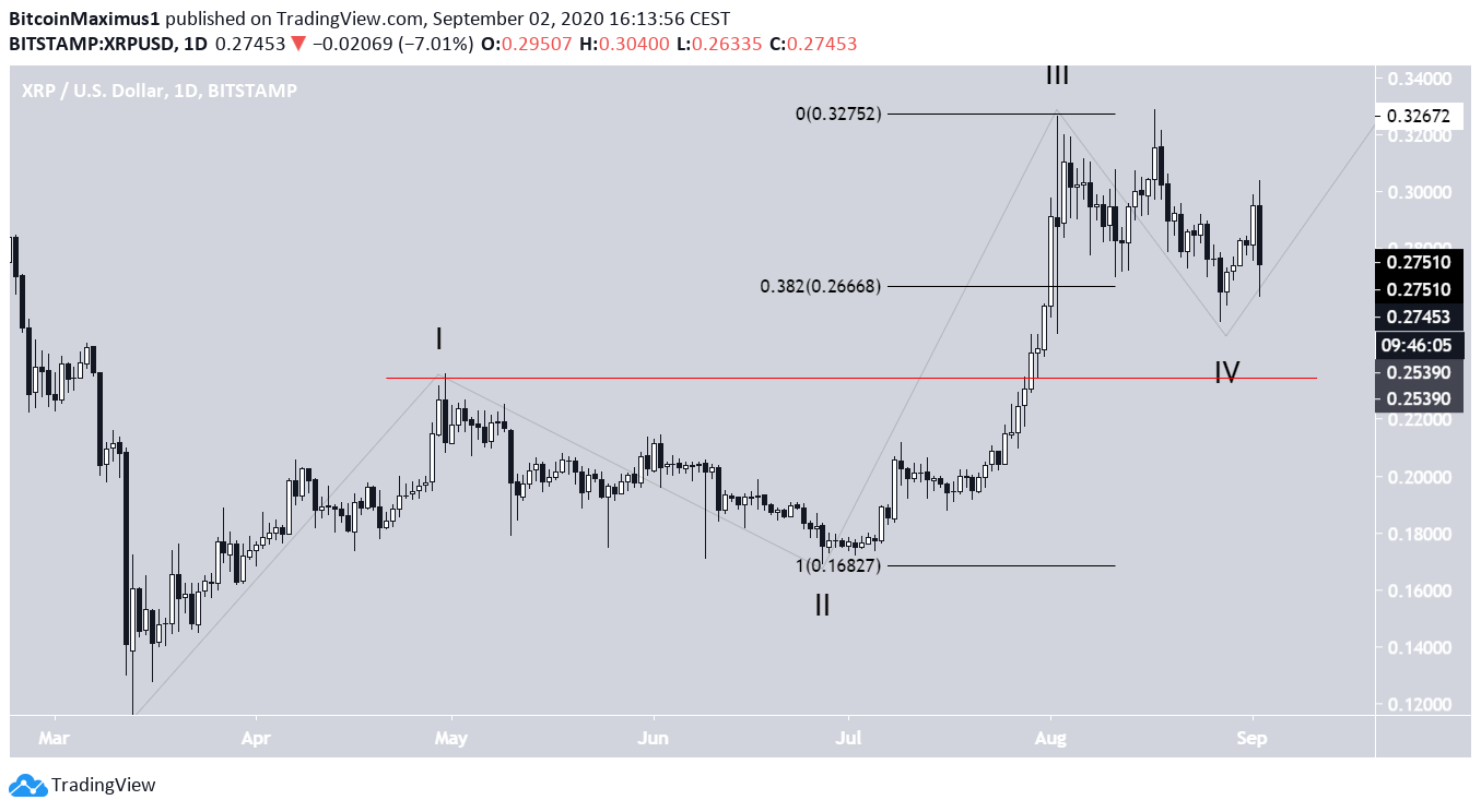 XRP Wave Count