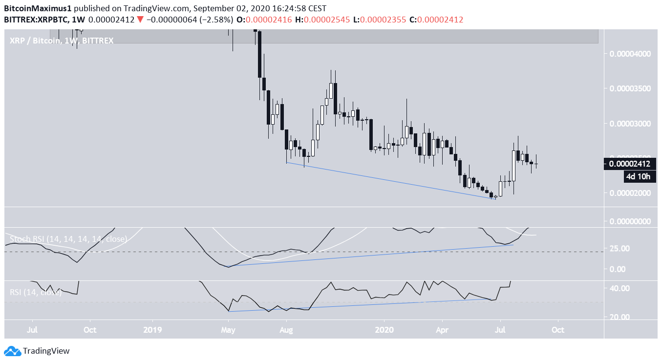 XRP Bitcoin