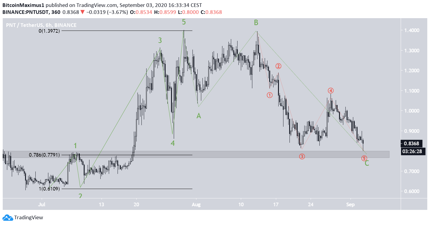 PNT Correction