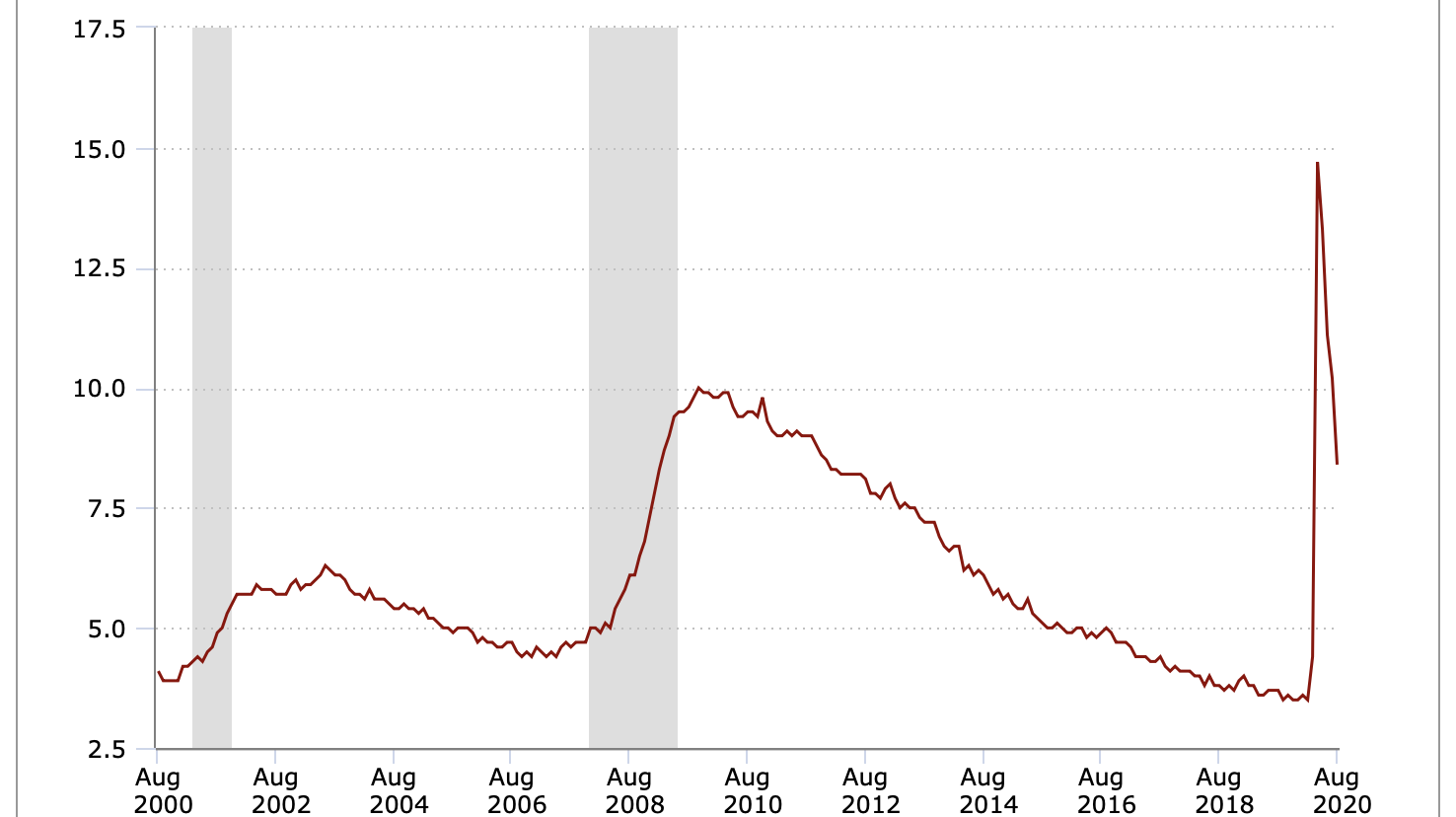 US Department of Labor