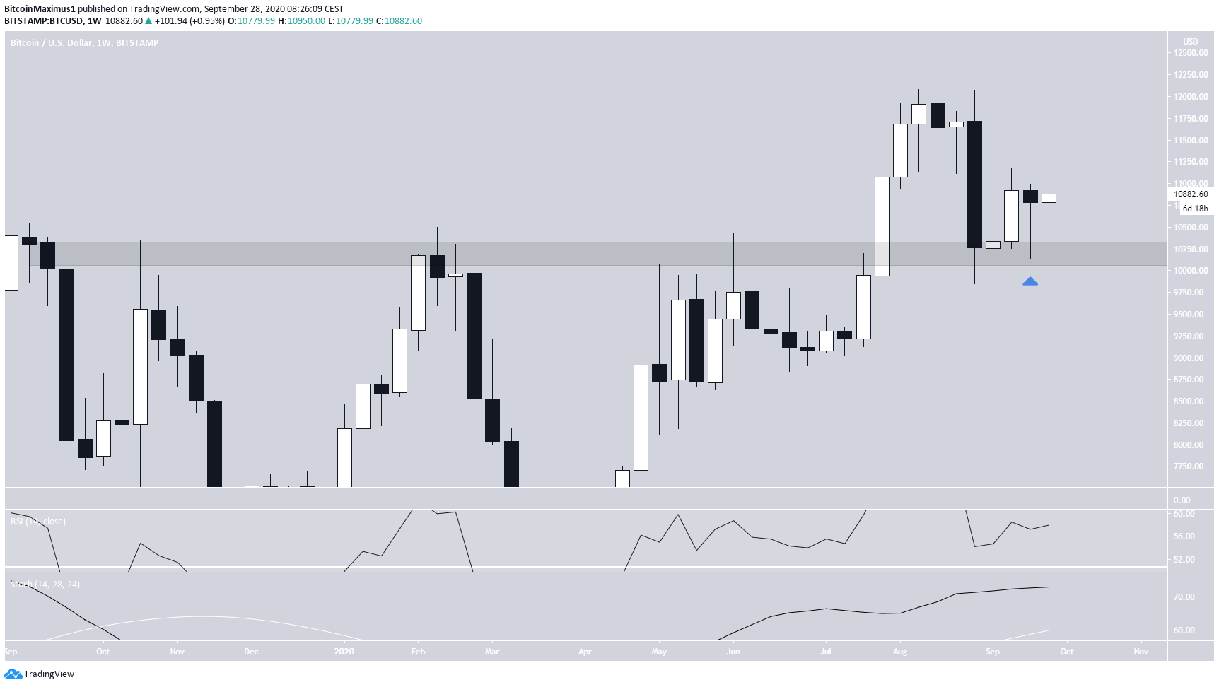 btc1-lead1-sept28.png