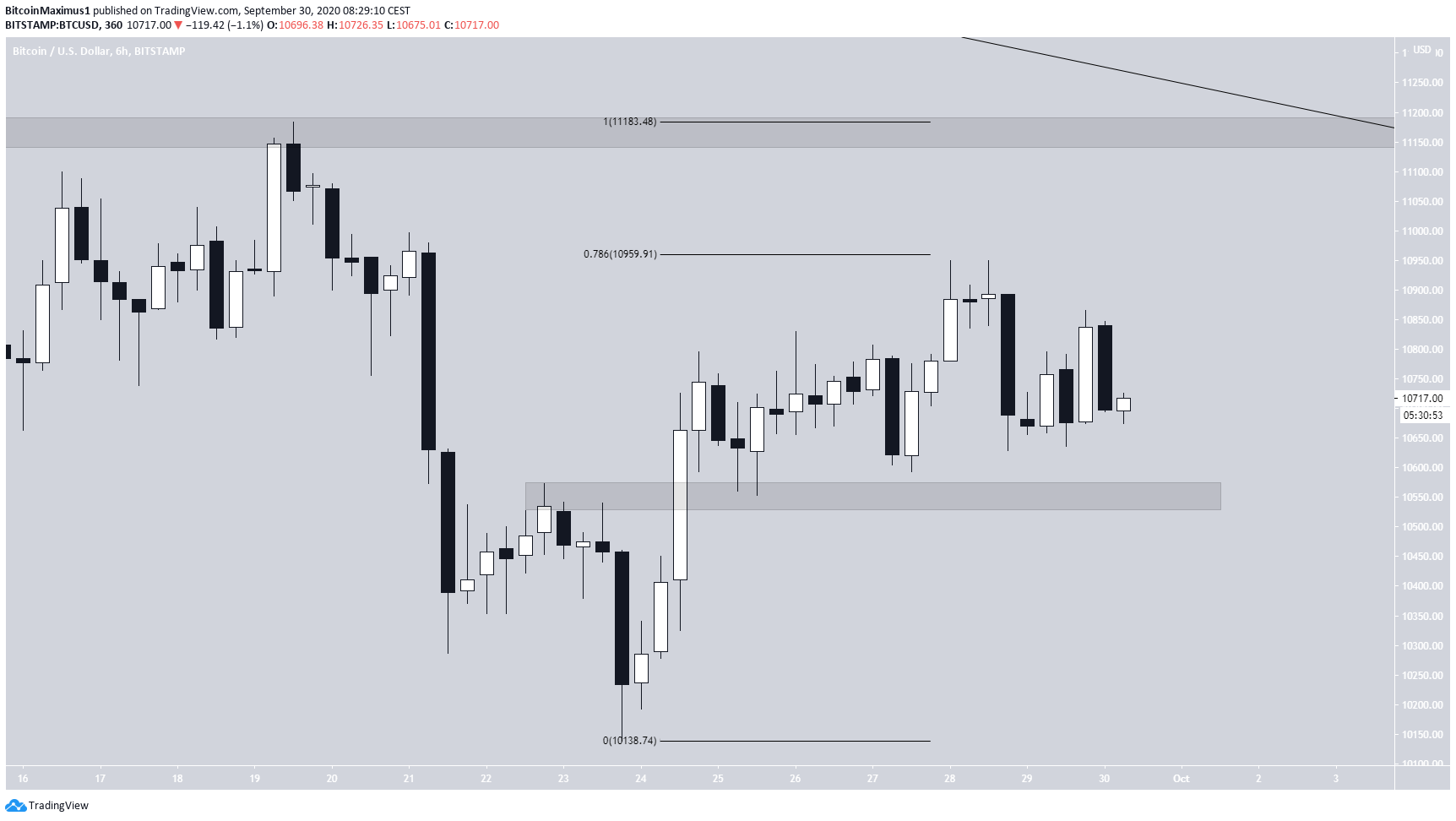 btc1-lead1-sept30.png