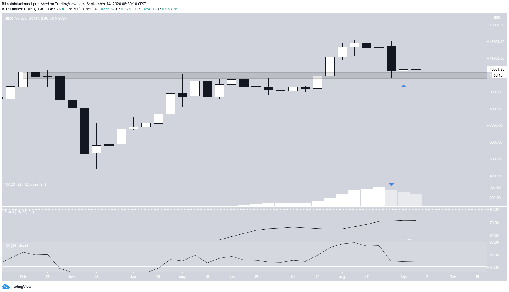 btc1-lead1-september14.png