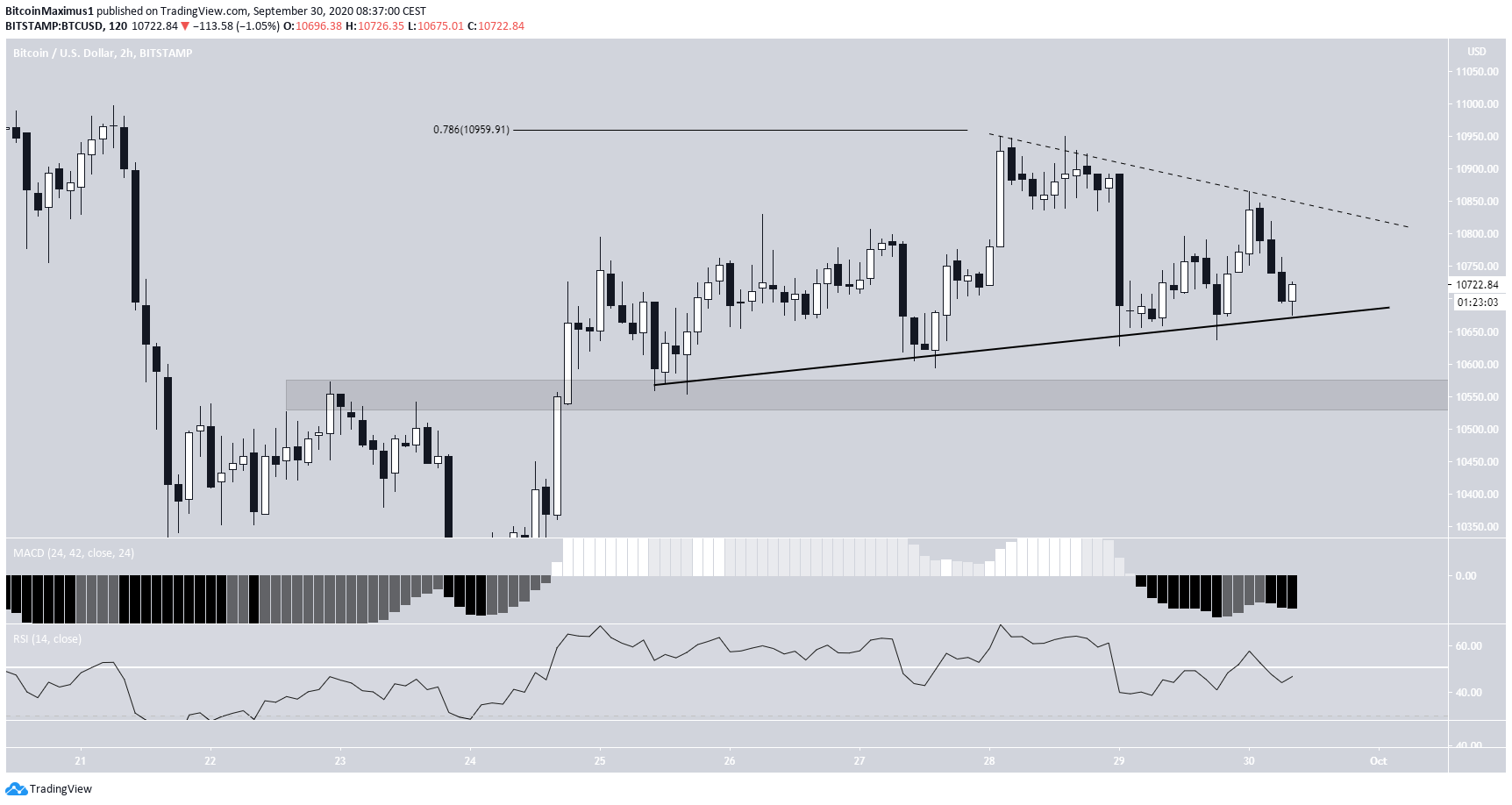 btc2-lead1-sept30.png