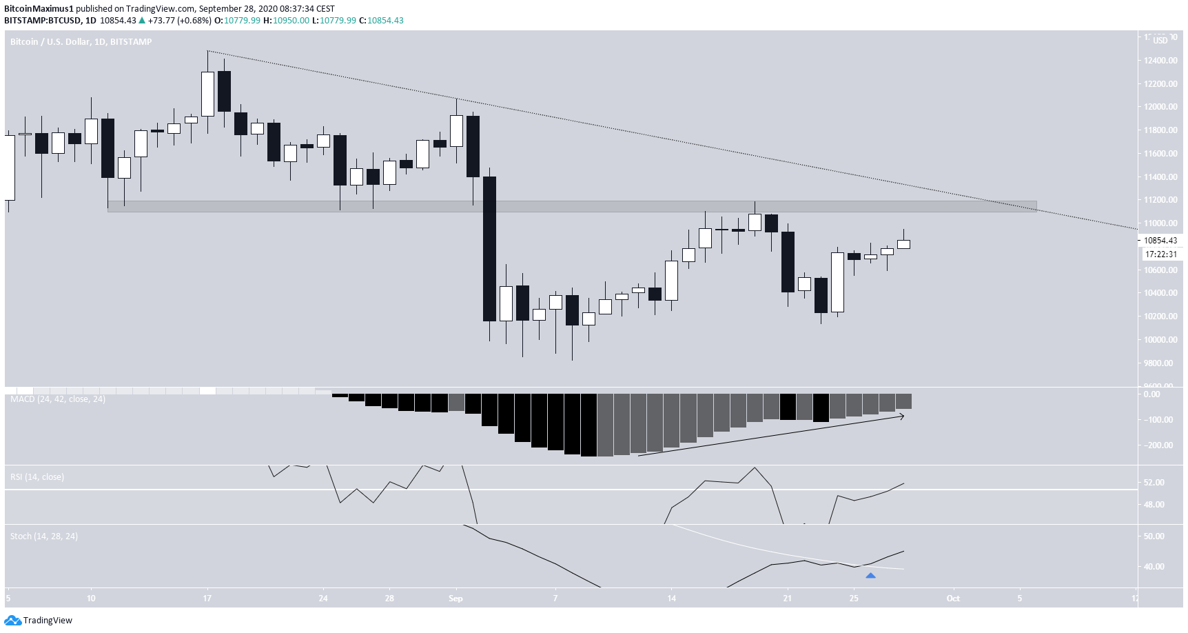 btc3-lead1-sept28.png