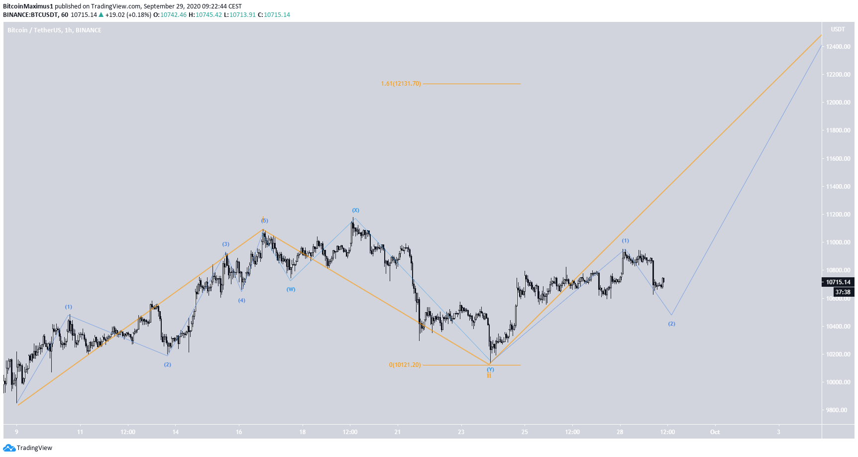 btc3-lead1-sept29.png