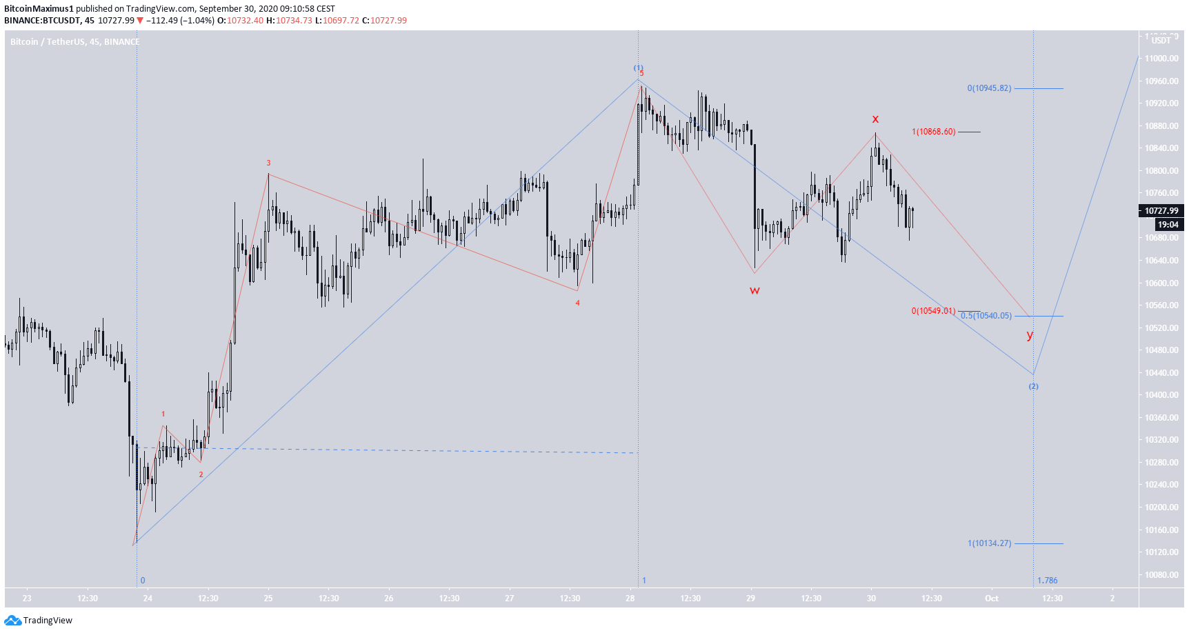 btc3-lead1-sept30.png