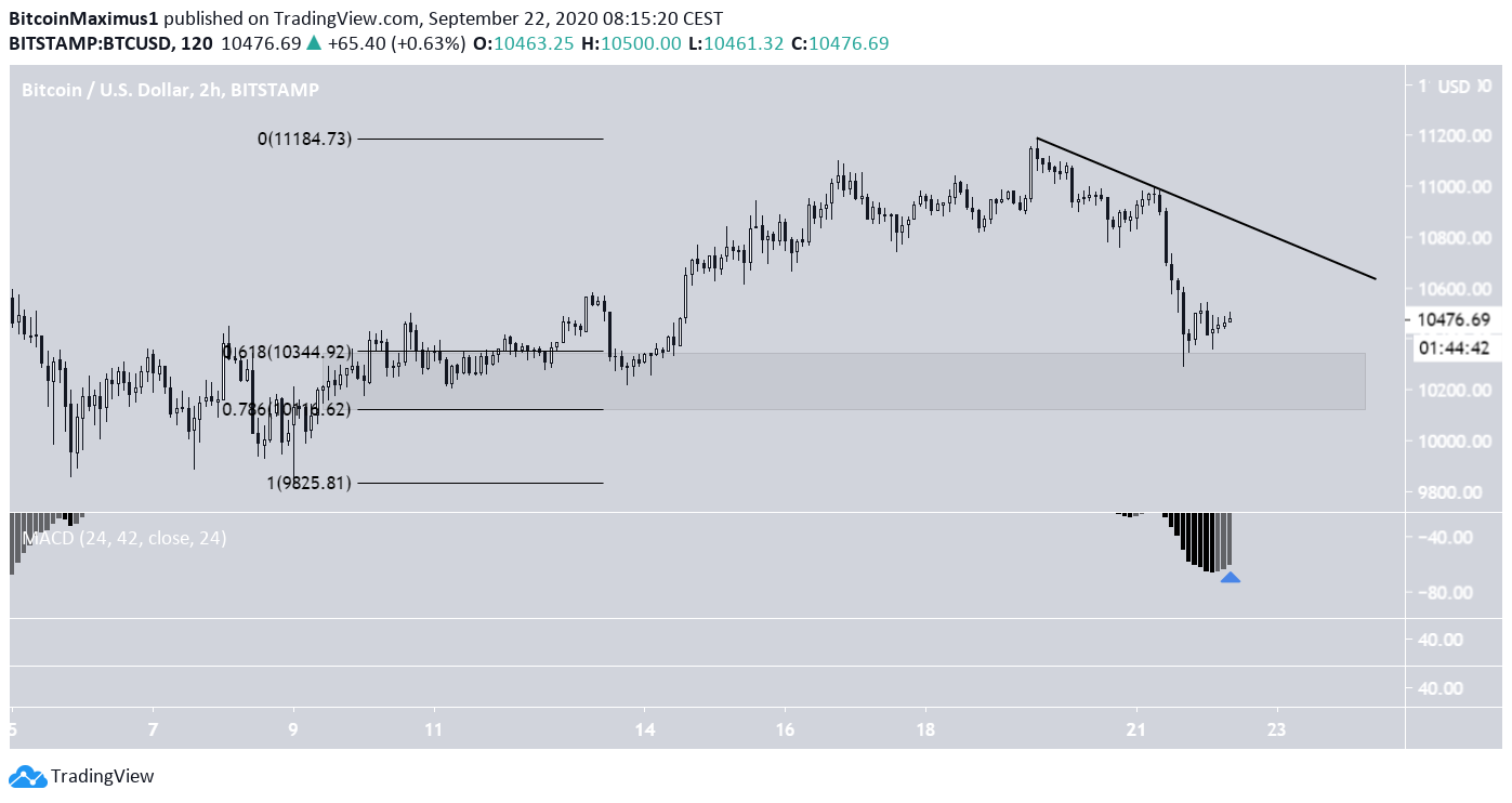 btc3-lead1-september22.png