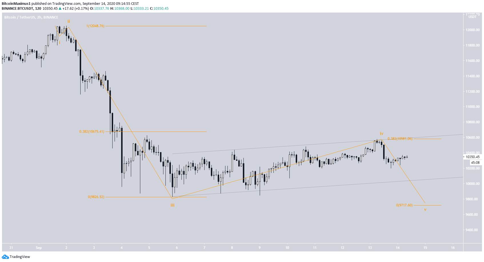 btc4-lead1-september14.png