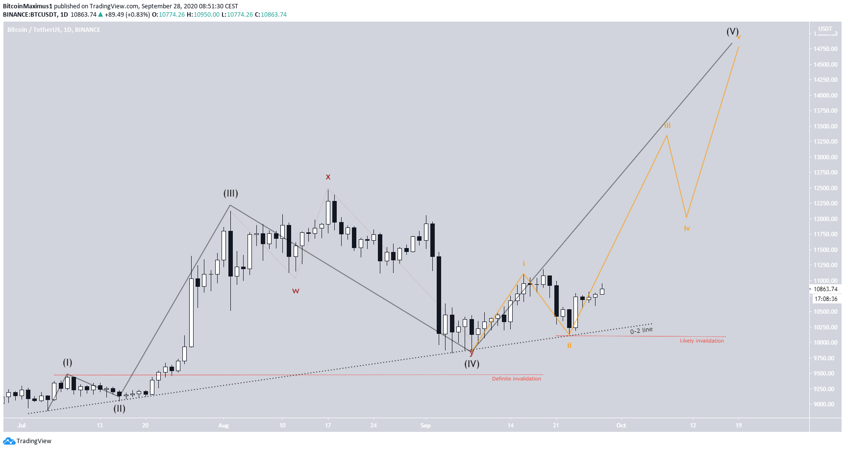 btc5-lead1-sept28.png