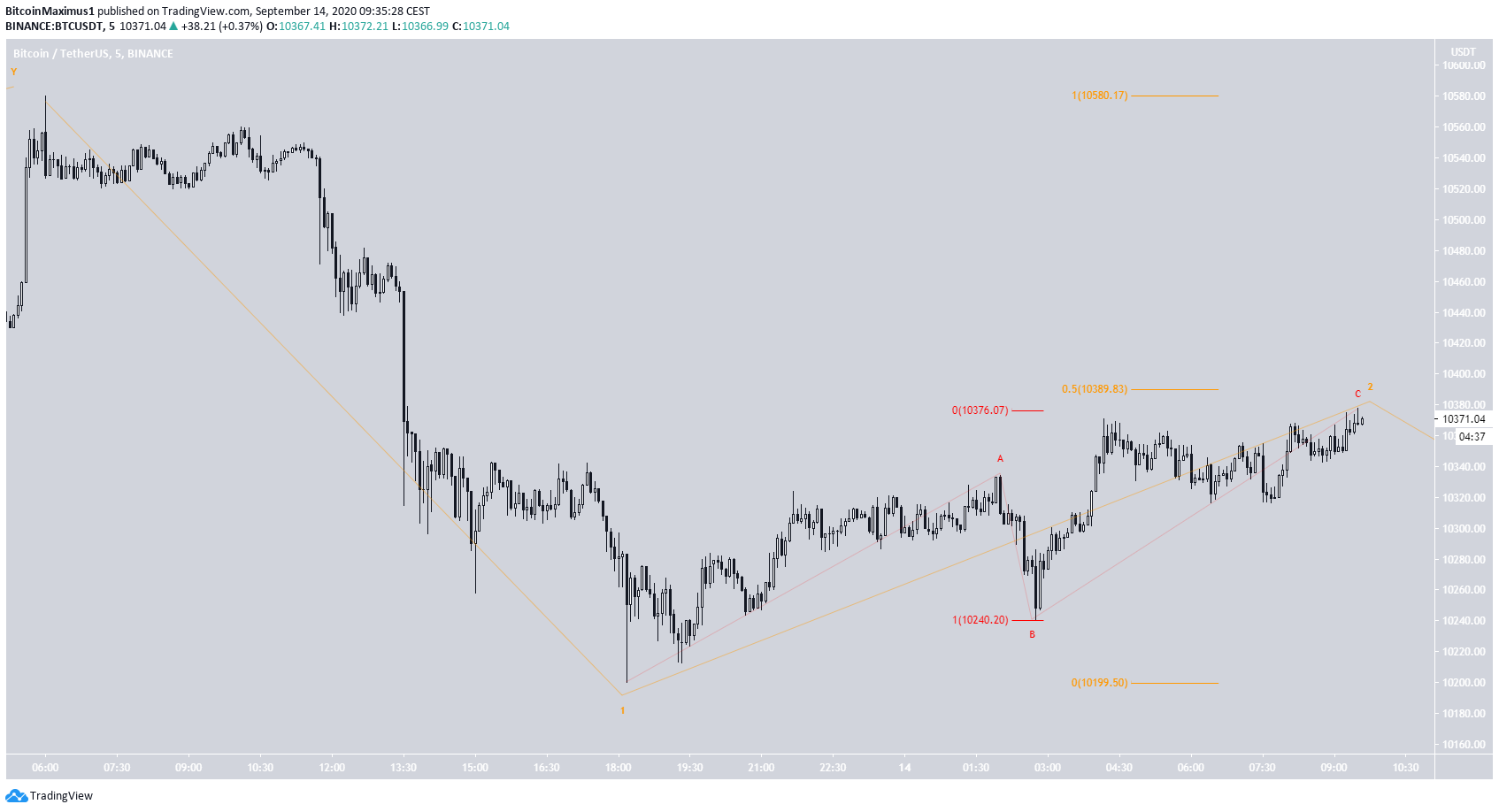 btc5-lead1-september14-1.png