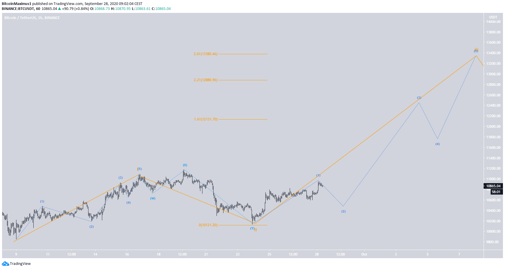 btc6-lead1-sept28.png