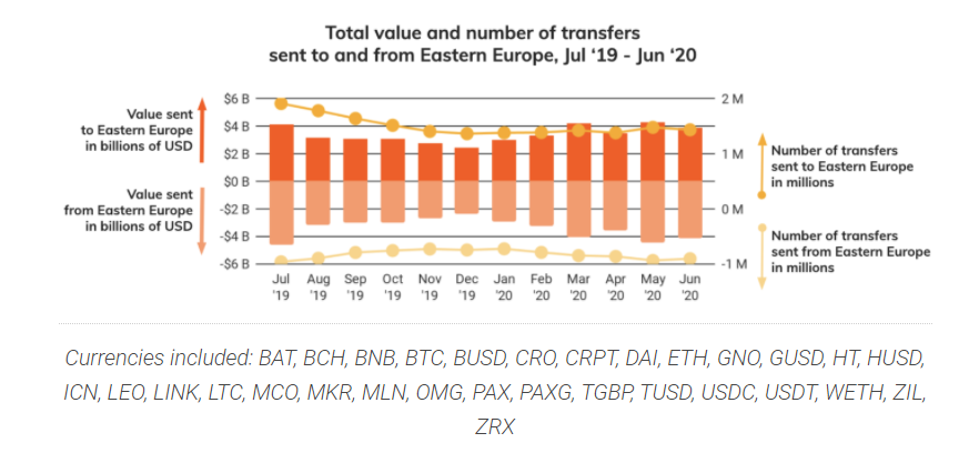 Darknet Prices