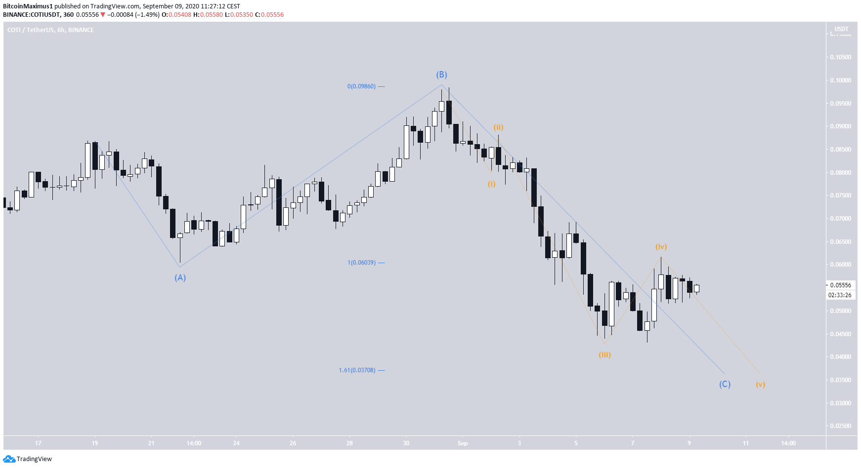 COTI Correction