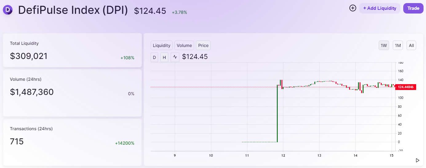 DPI price