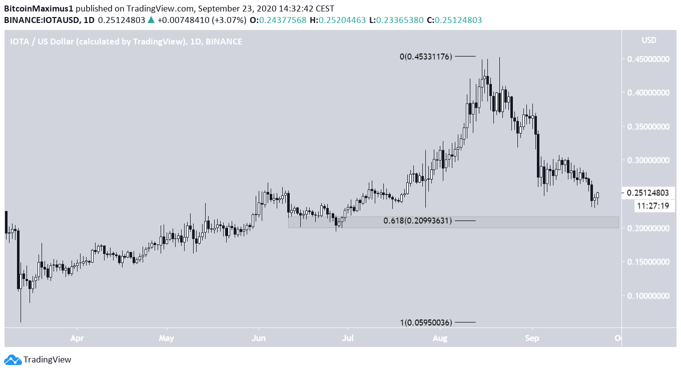 iota potential