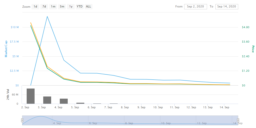 kimchee price chart