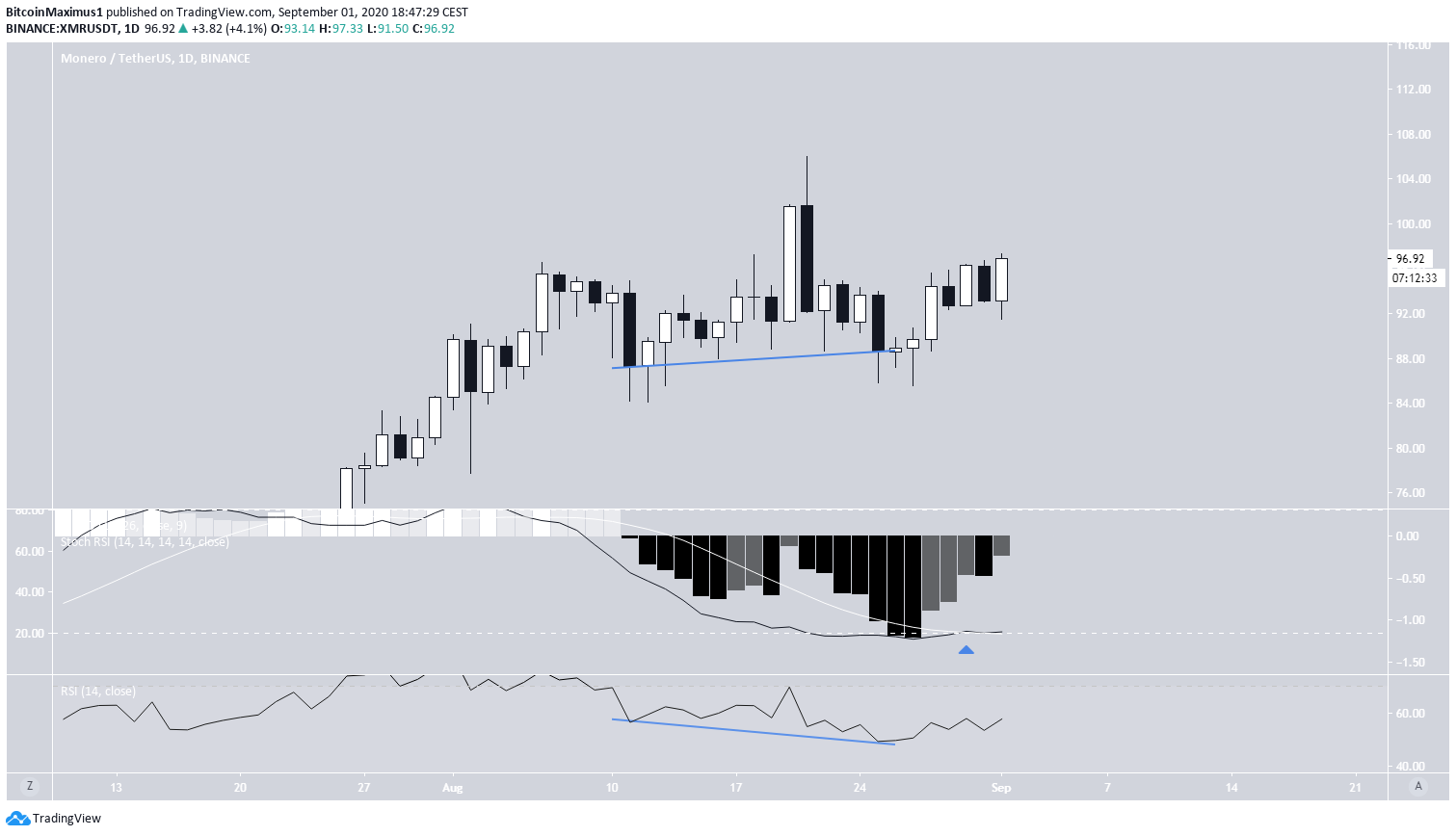 XMR Daily Signal