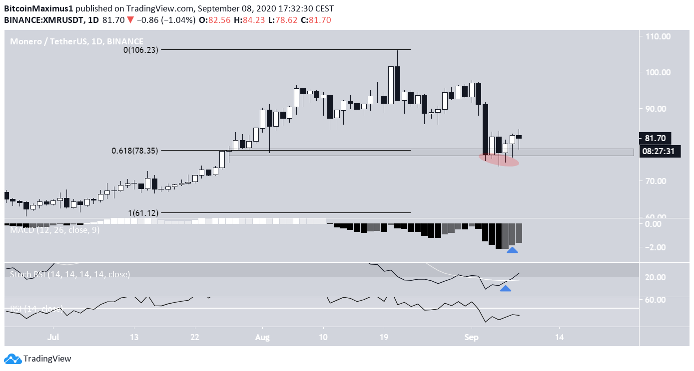 Monero Deviation