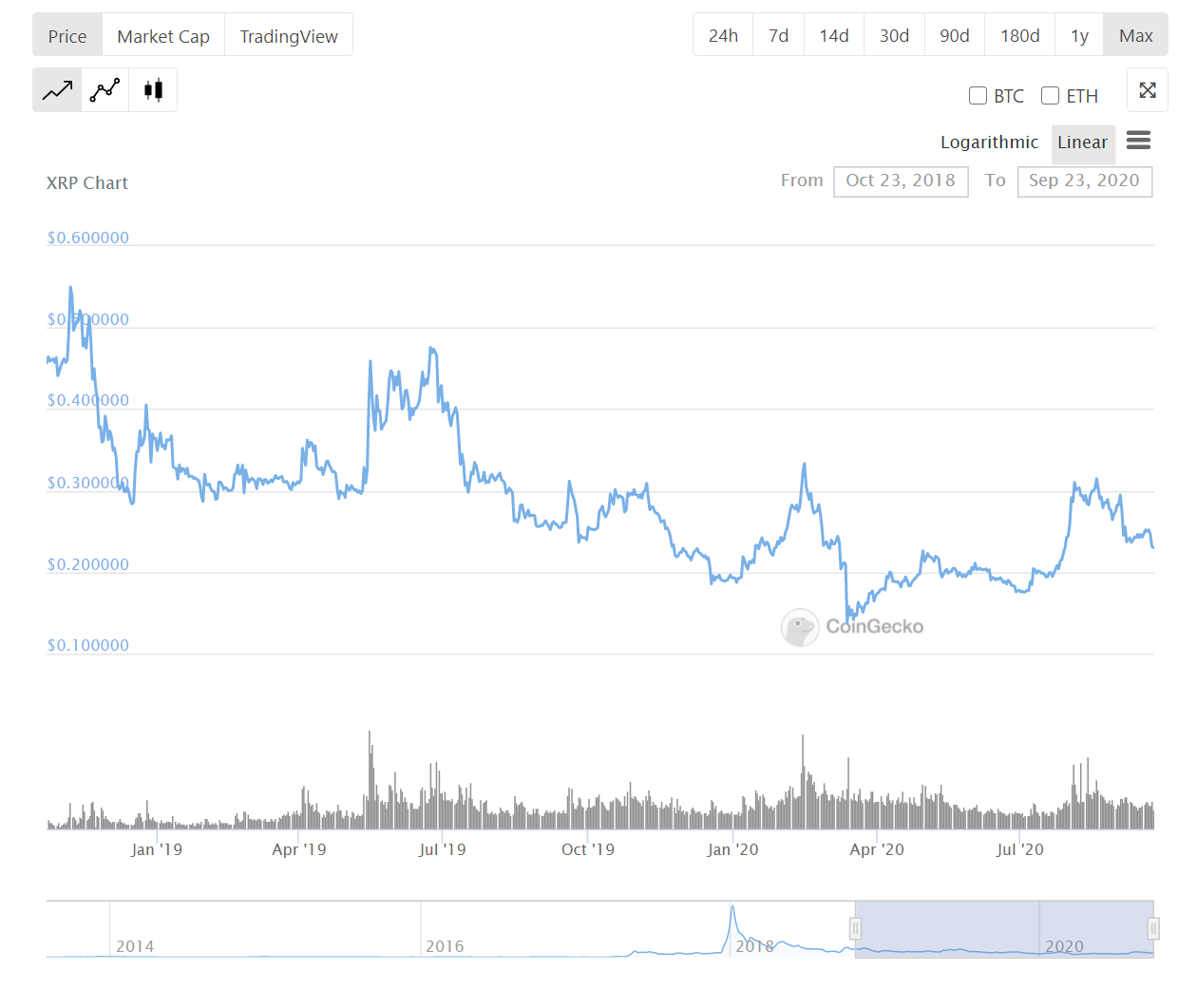 Xrp Graph