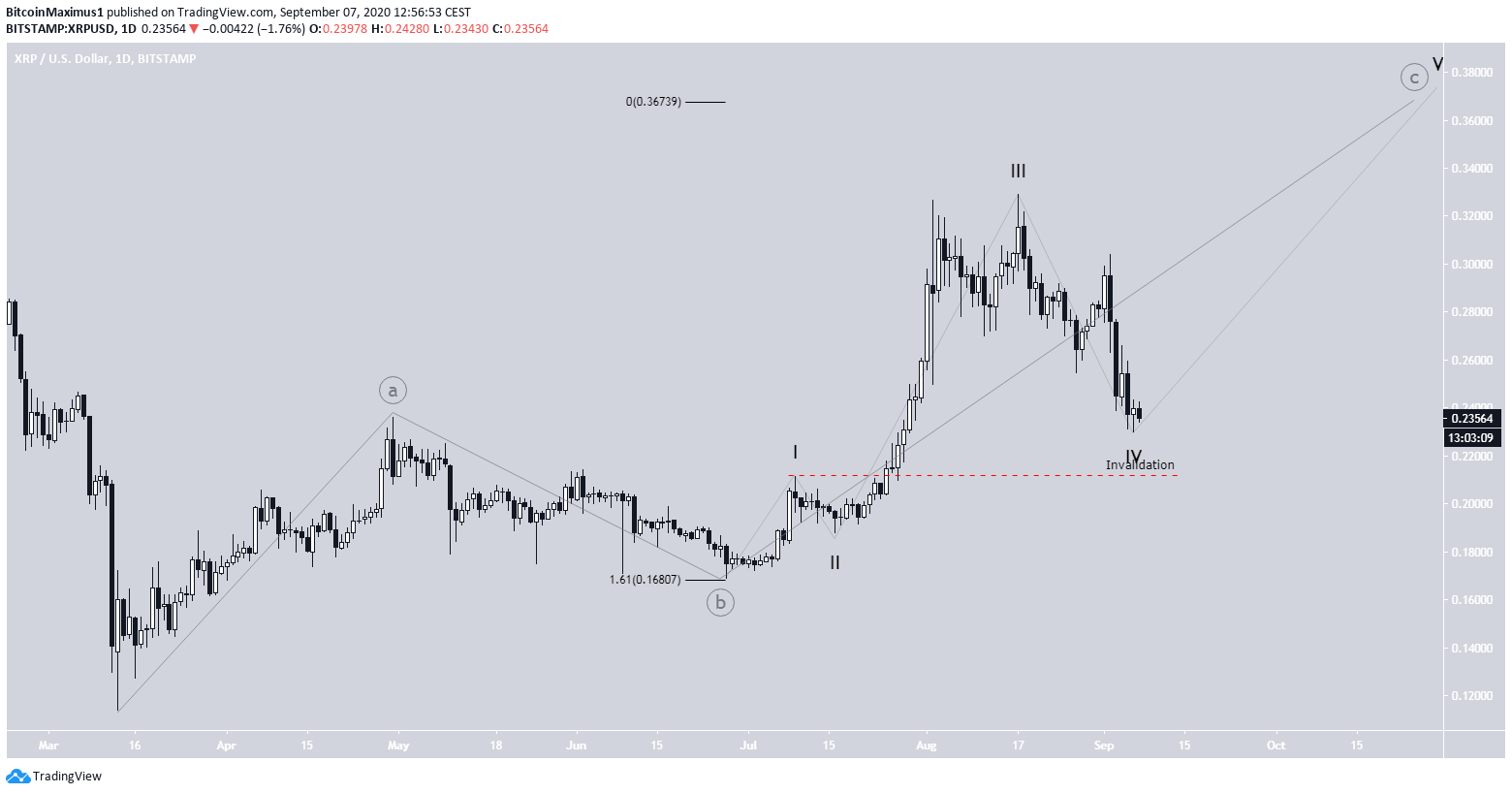 XRP Daily Wave Count