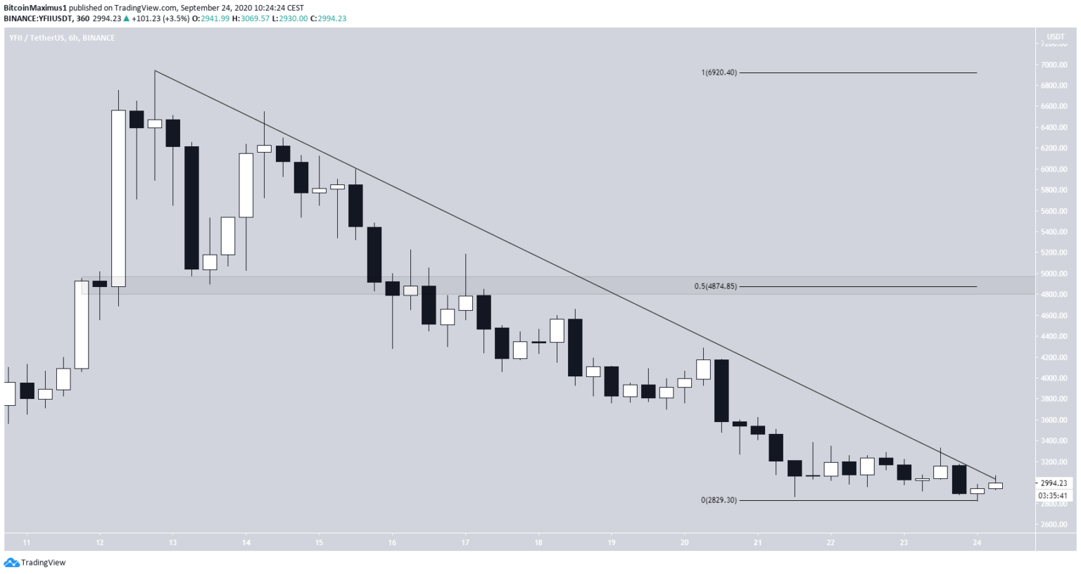 Ru tradingview chart. TRADINGVIEW графики. Индикаторы на графике TRADINGVIEW. Диаграмма TRADINGVIEW. Шаблоны TRADINGVIEW.