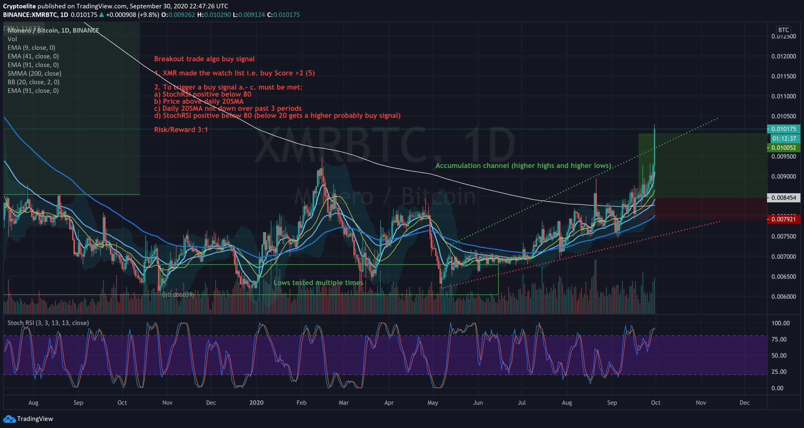 XMR/BTC