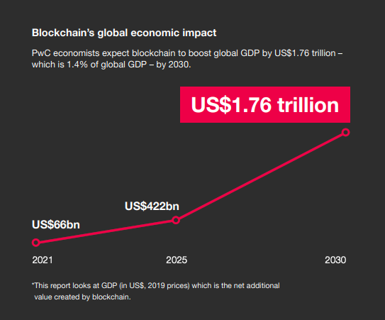 Globalne PBK blockchain