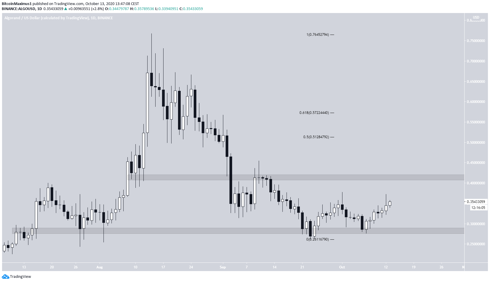 ALGO Movement