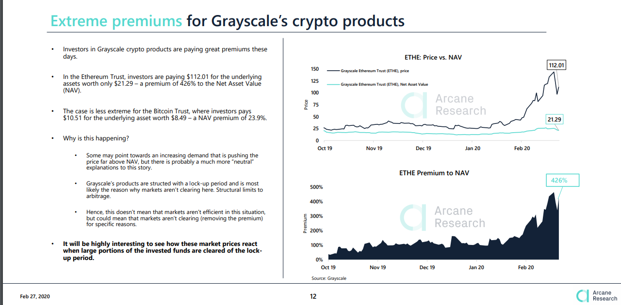 Grayscale Ethereum Trust Now Offers Big Investors ‘Earlier Liquidity Opps’