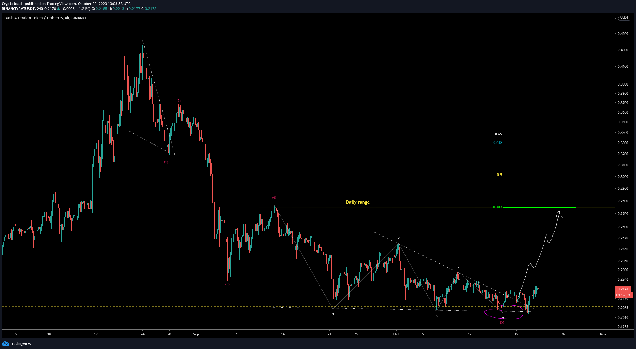 BAT MMovement