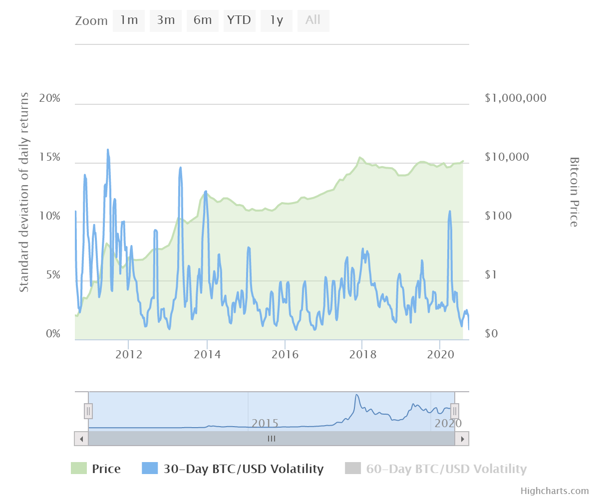 bitcoin volatility index