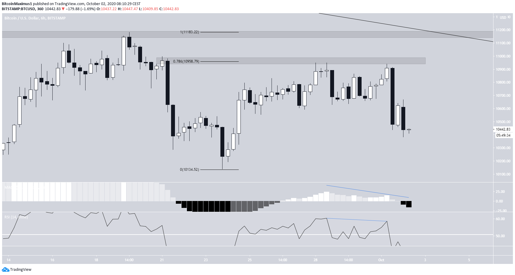 btc1-lead1-oct1-1.png