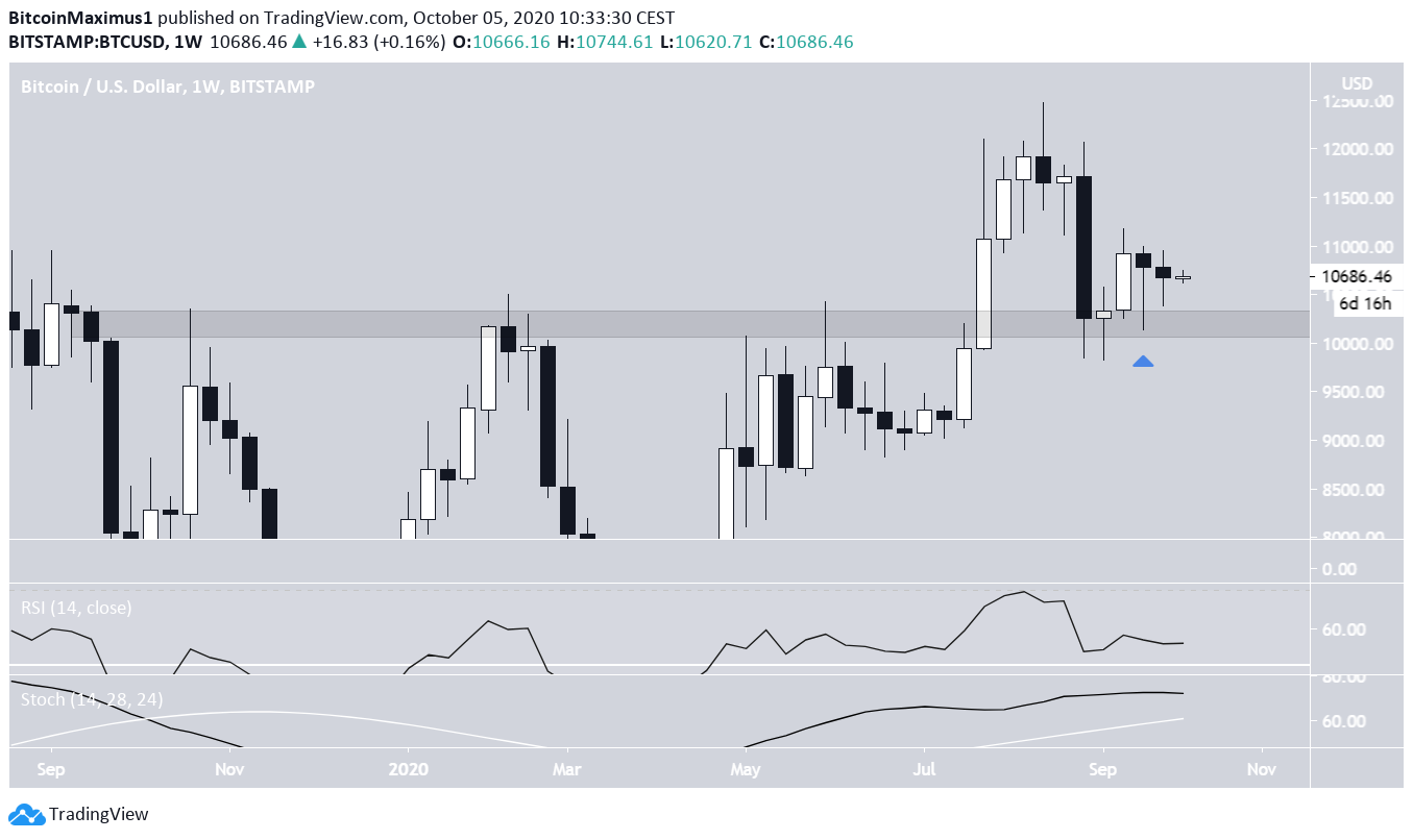 btc1-lead1-oct5.png