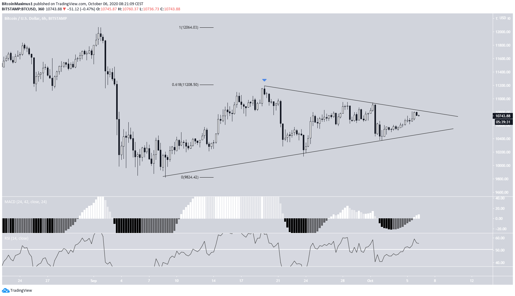 btc1-lead1-oct6.png