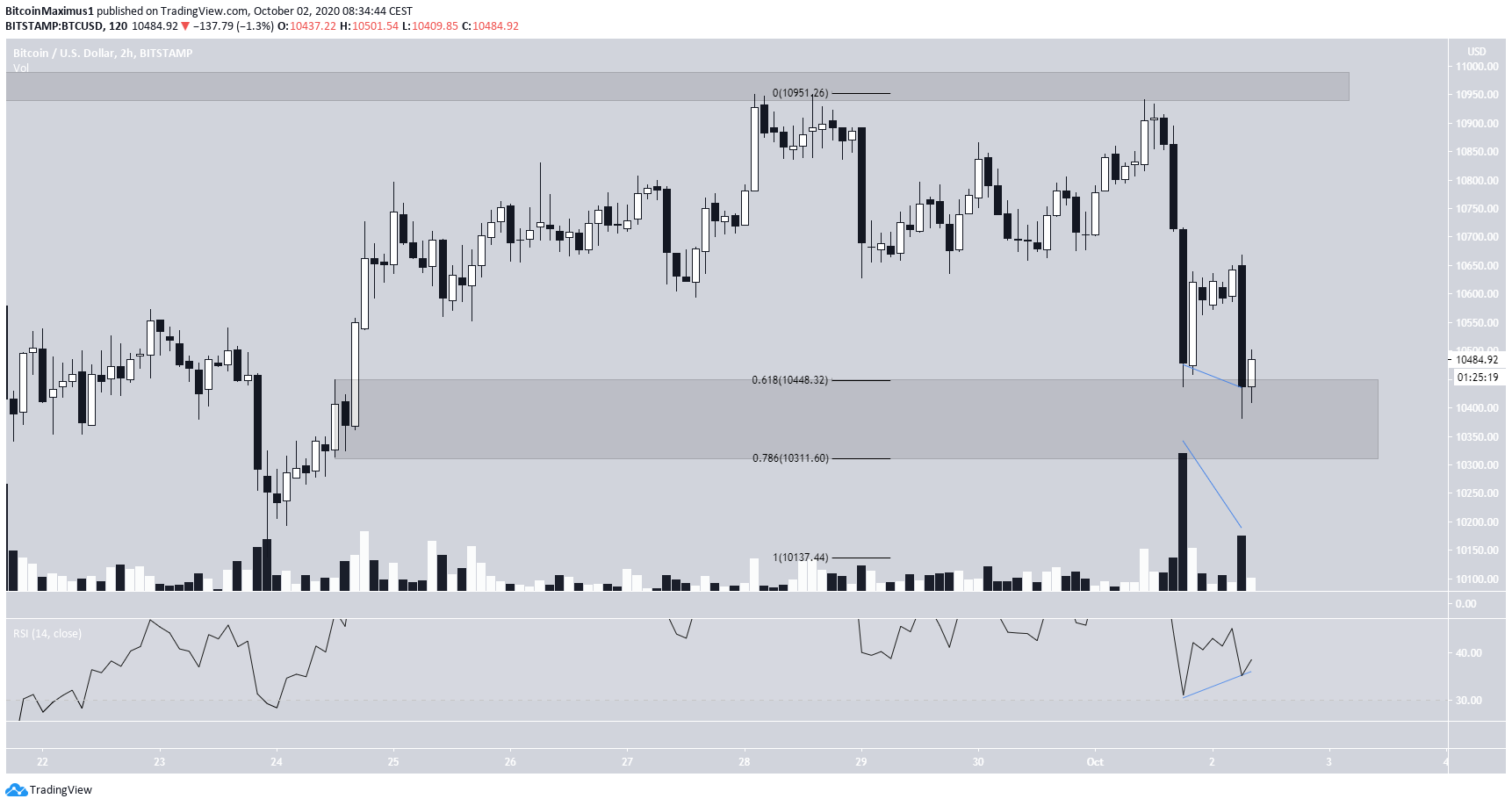 btc2-lead1-oct1-2.png