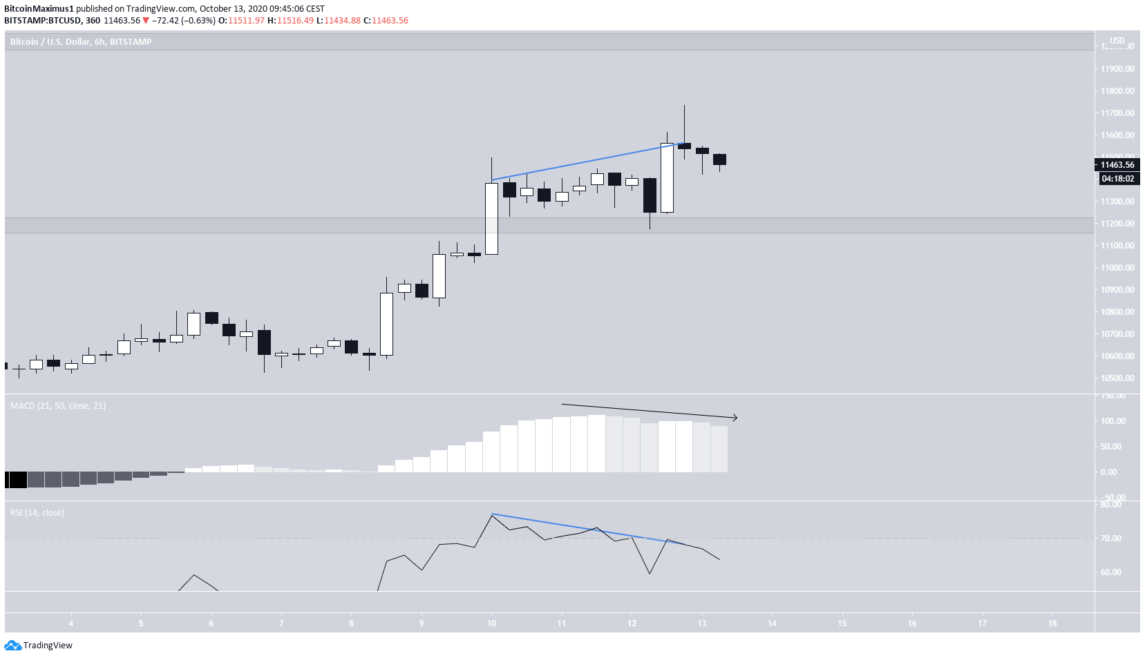 btc2-lead1-oct13.png