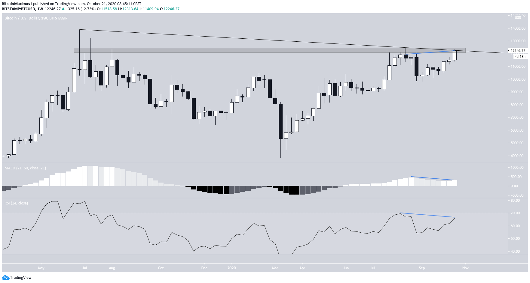 btc2-lead1-oct21.png